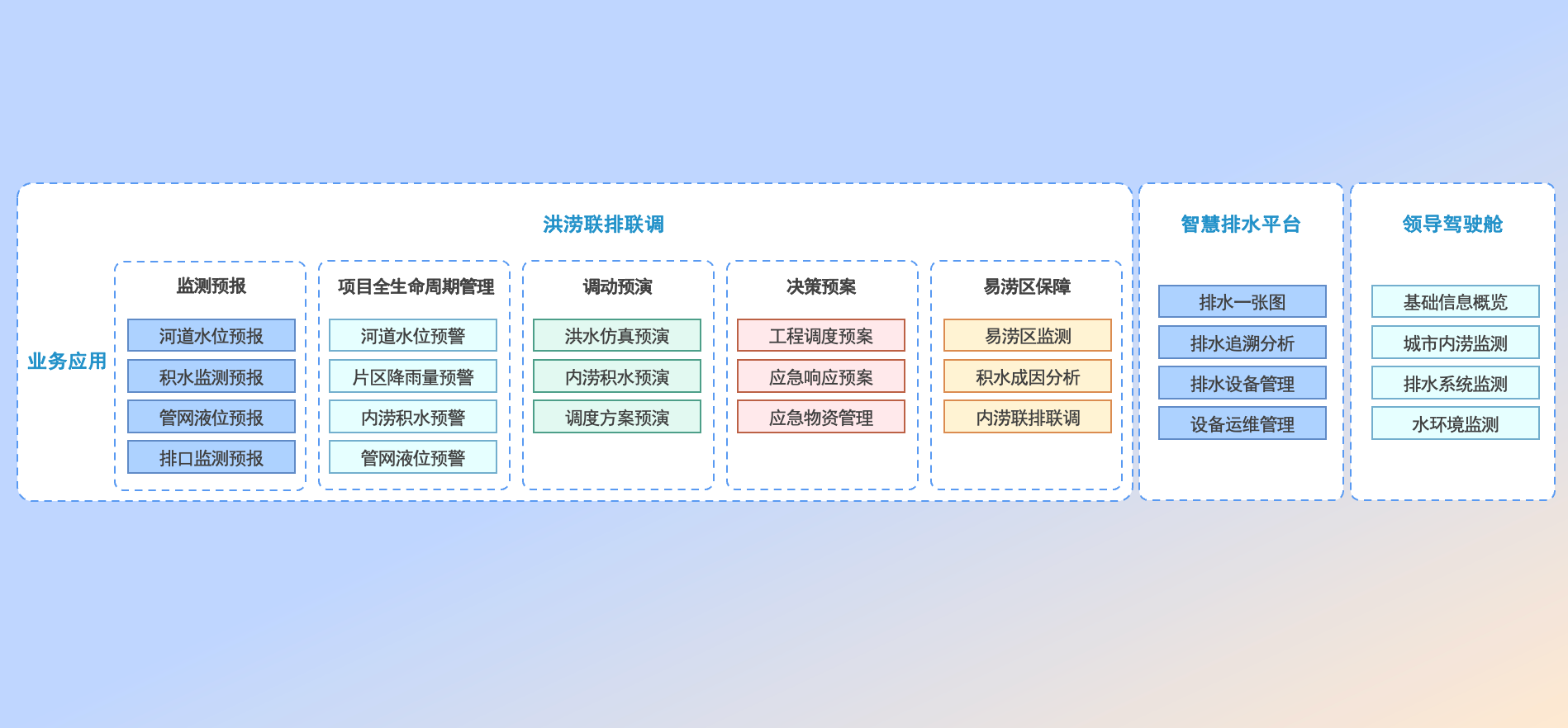 1785986254051025948.png 厦门数字孪生东西溪项目内容图.png