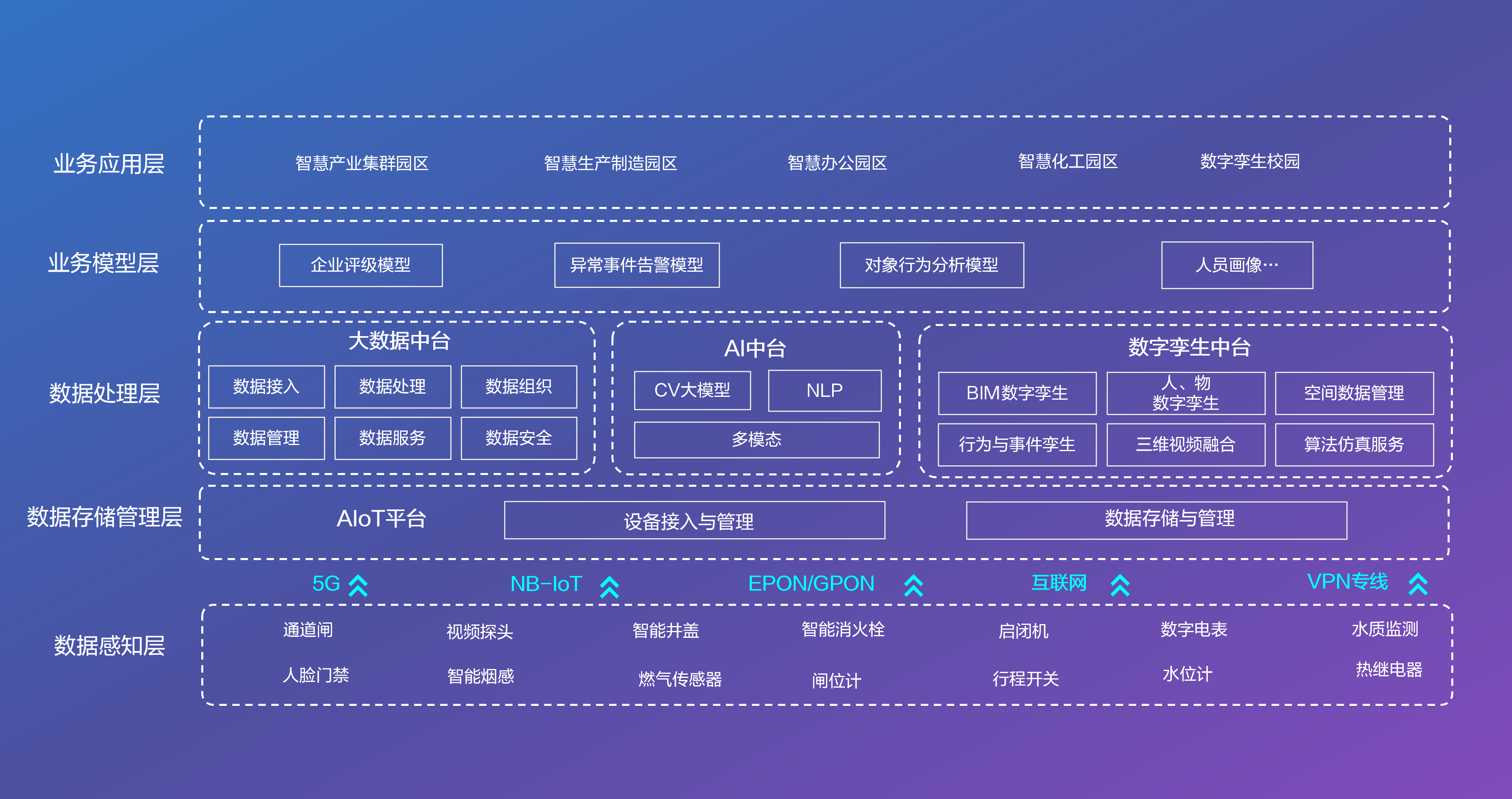 1787641102139033905.png 数字园区解决方案.png